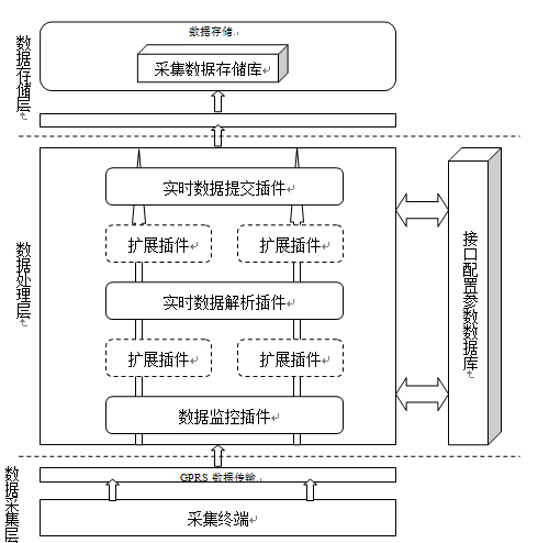 用水與節水管理系統